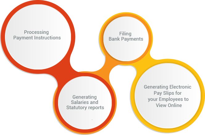 services-payroll